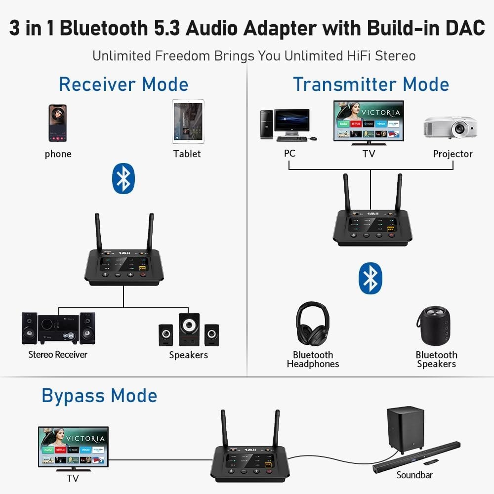 Bluetooth 5.3 Transmitter Receiver for Home Stereo TV, HiFi Wireless Audio Adapt