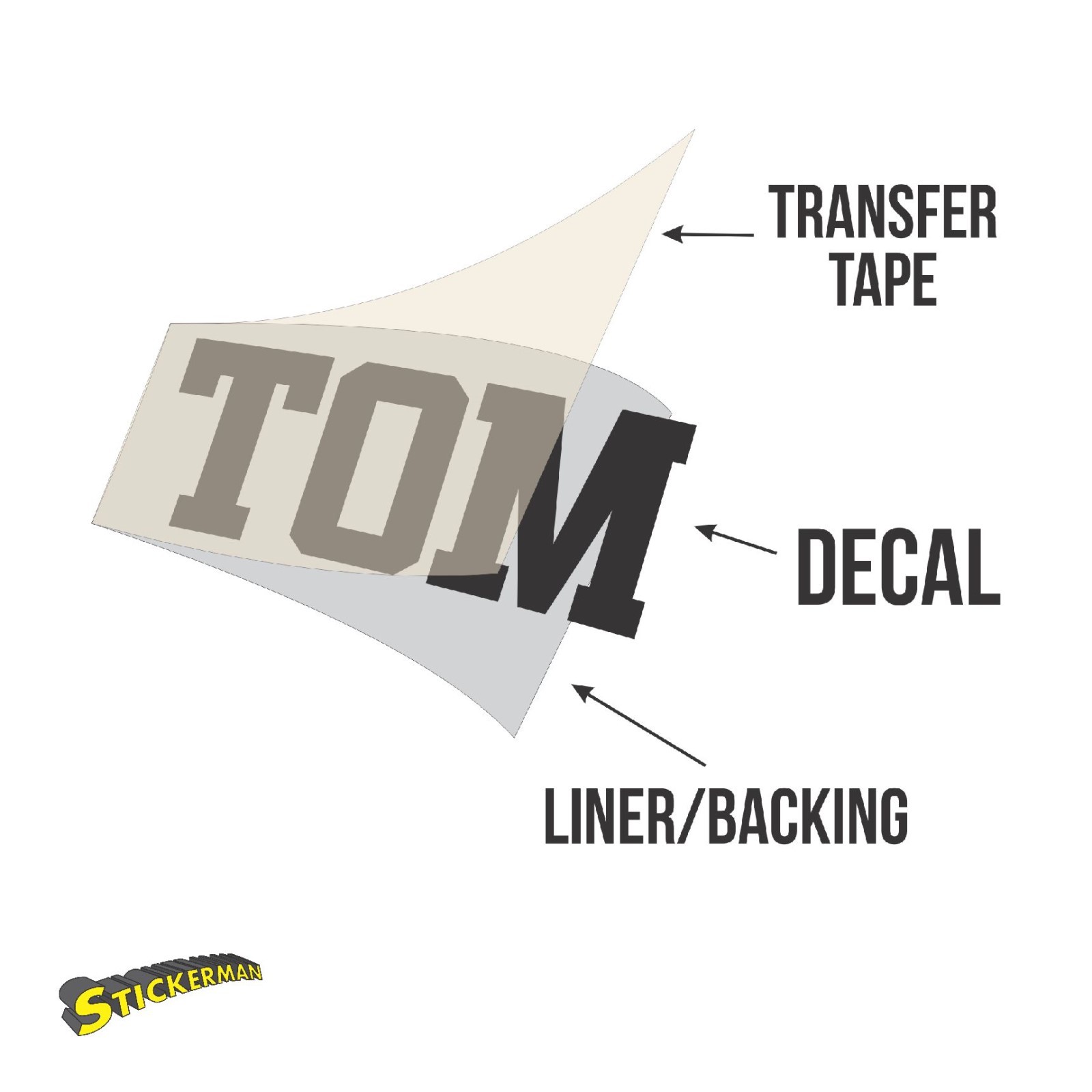Old English Vinyl Decal Sticker Car Window Bumper CUSTOM Personalized Lettering