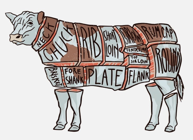 Cow Beef Cuts Chart 3″ Sticker Label Card Gift Craft Journal Scrapbook