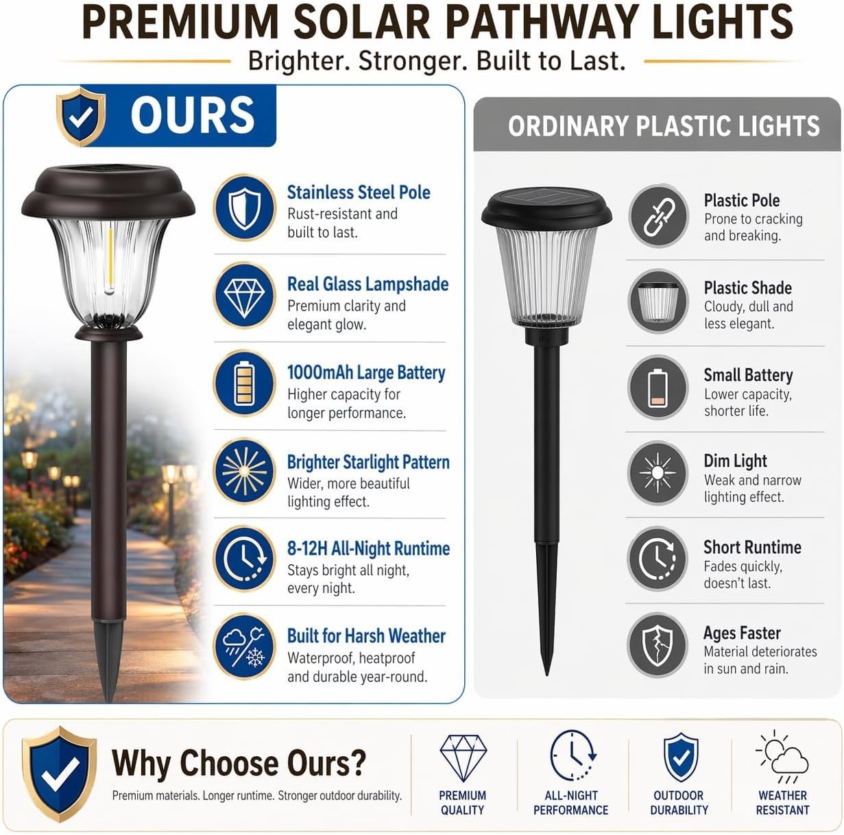 8 Pack Solar Lights Outdoor, Stainless Steel Glass Solar Pathway Lights, Auto…
