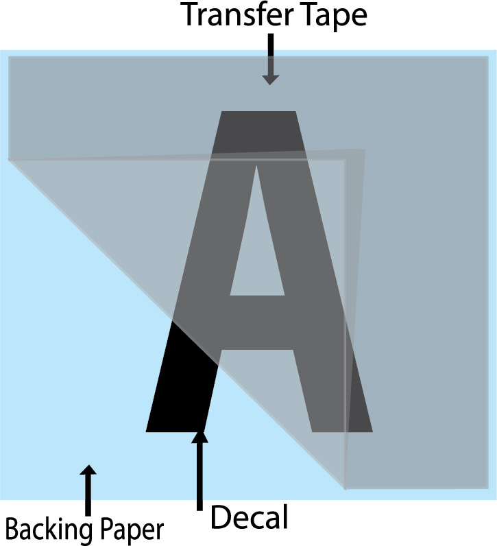 A-Z ALPHABET LETTERS DECALS 1 SET OF 2 26 A-Z LETTERS 52 LETTERS VINYL STICKER